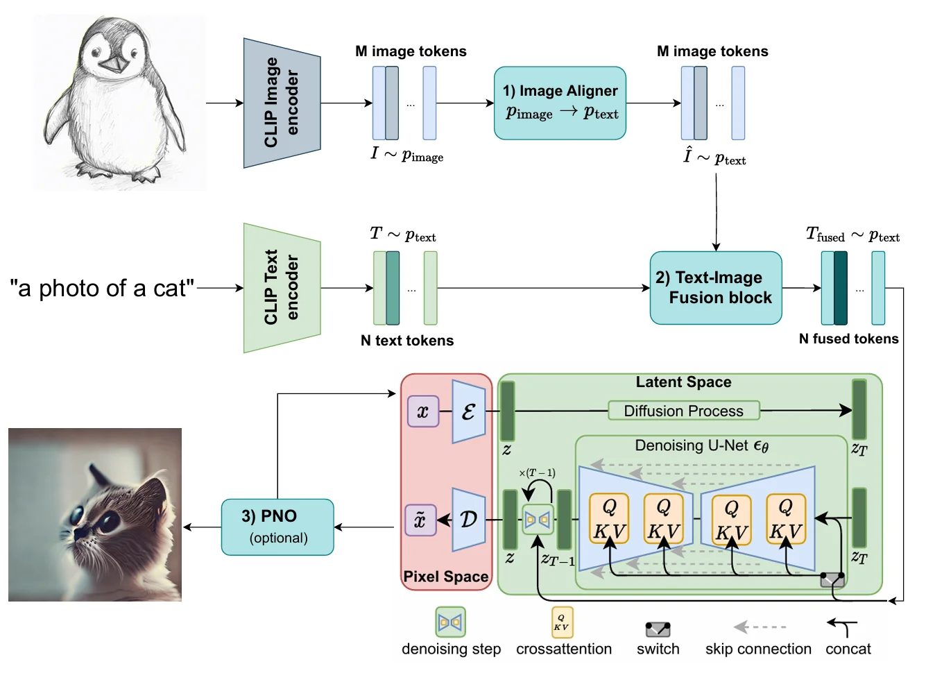 Injecting Image Guidance